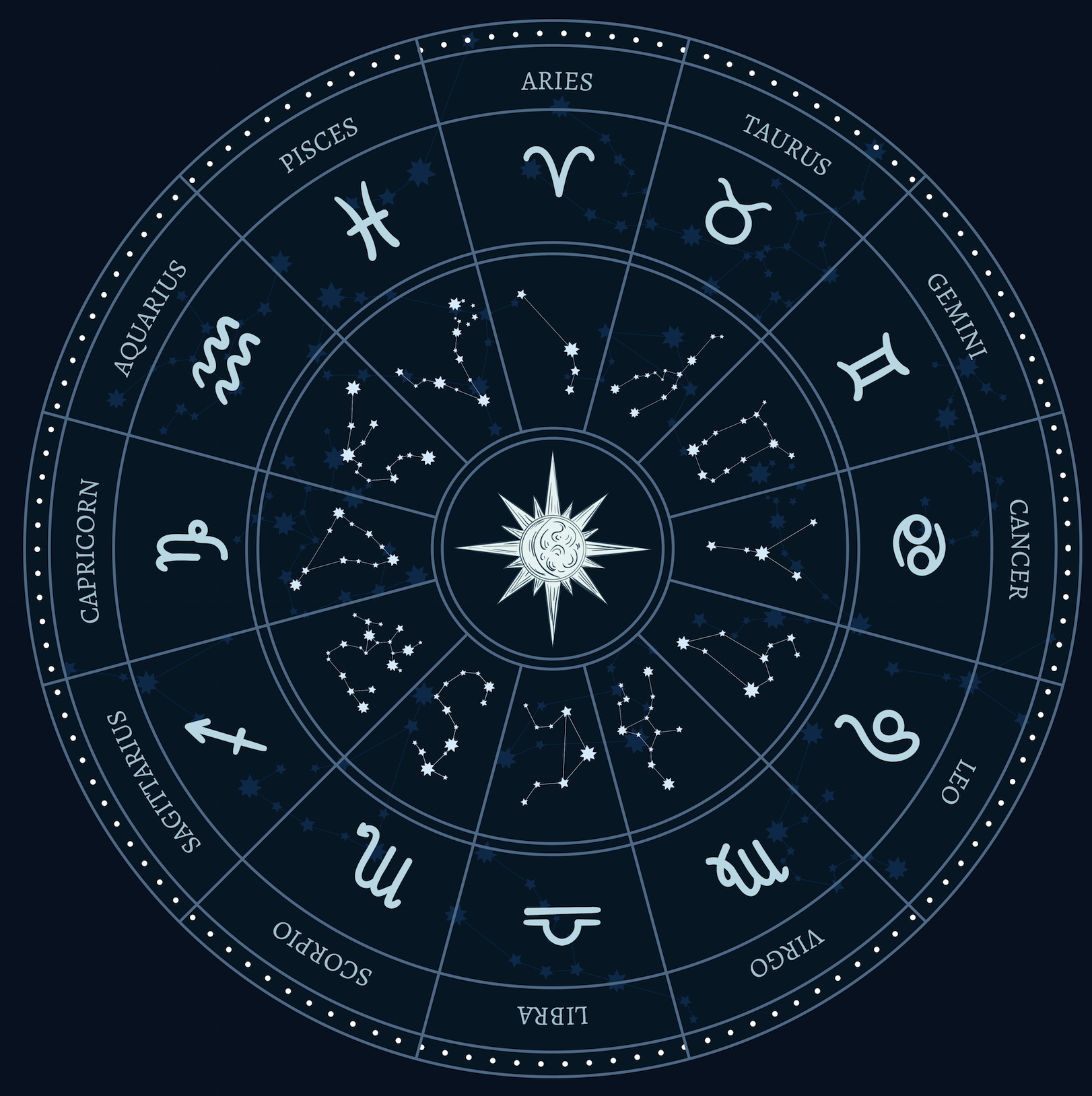signe astrologique